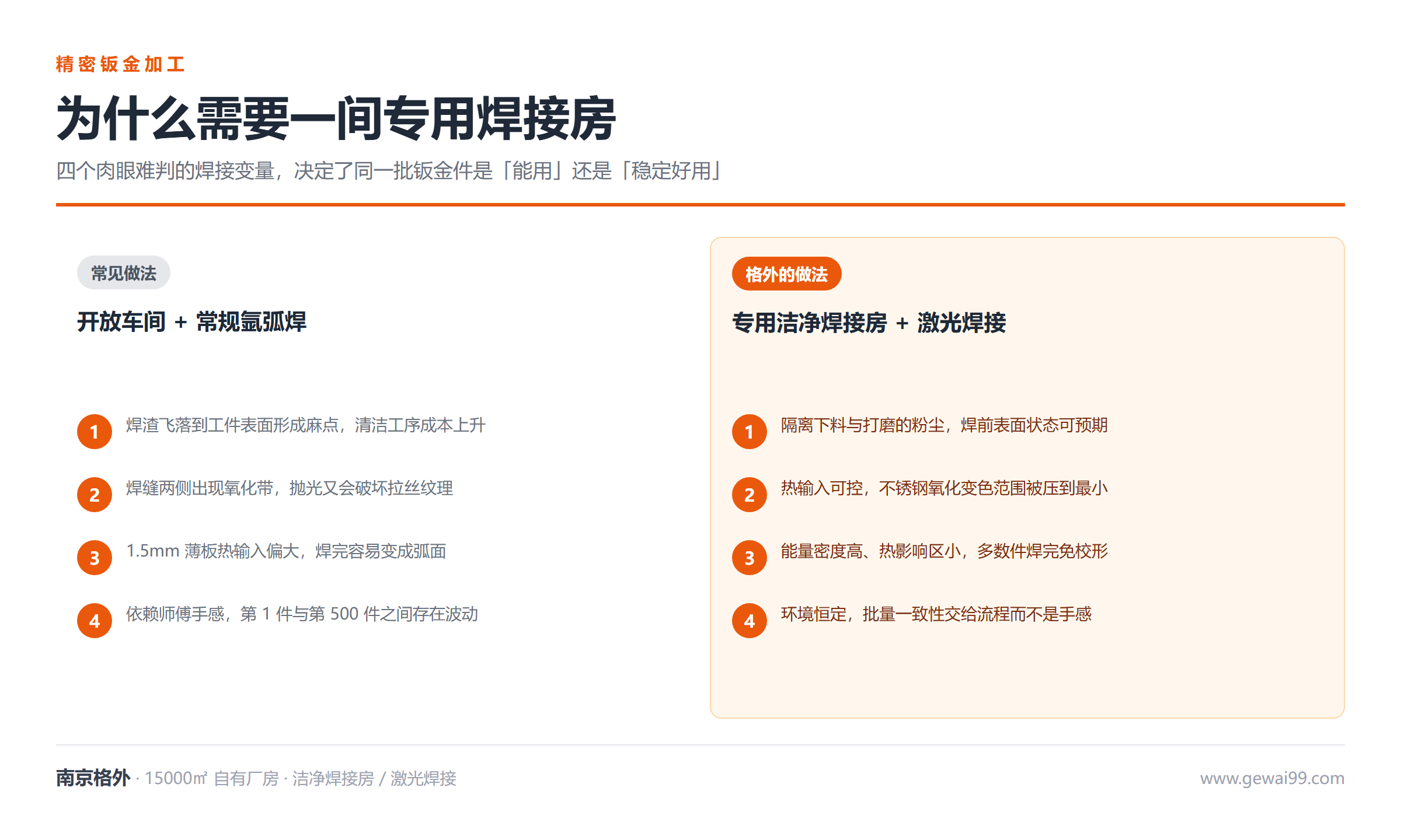 洁净焊接房：精密钣金加工的一道分水岭